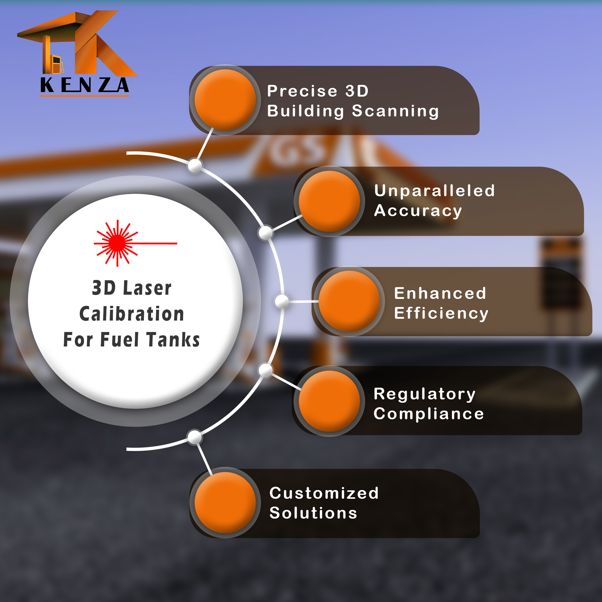 KENZA Precision Fuel Tank Calibration Service