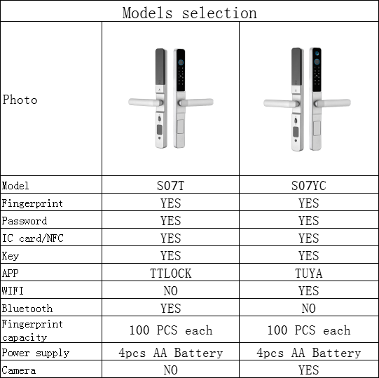 Smart Door Lock s07ys smart-door-lock-s07ys