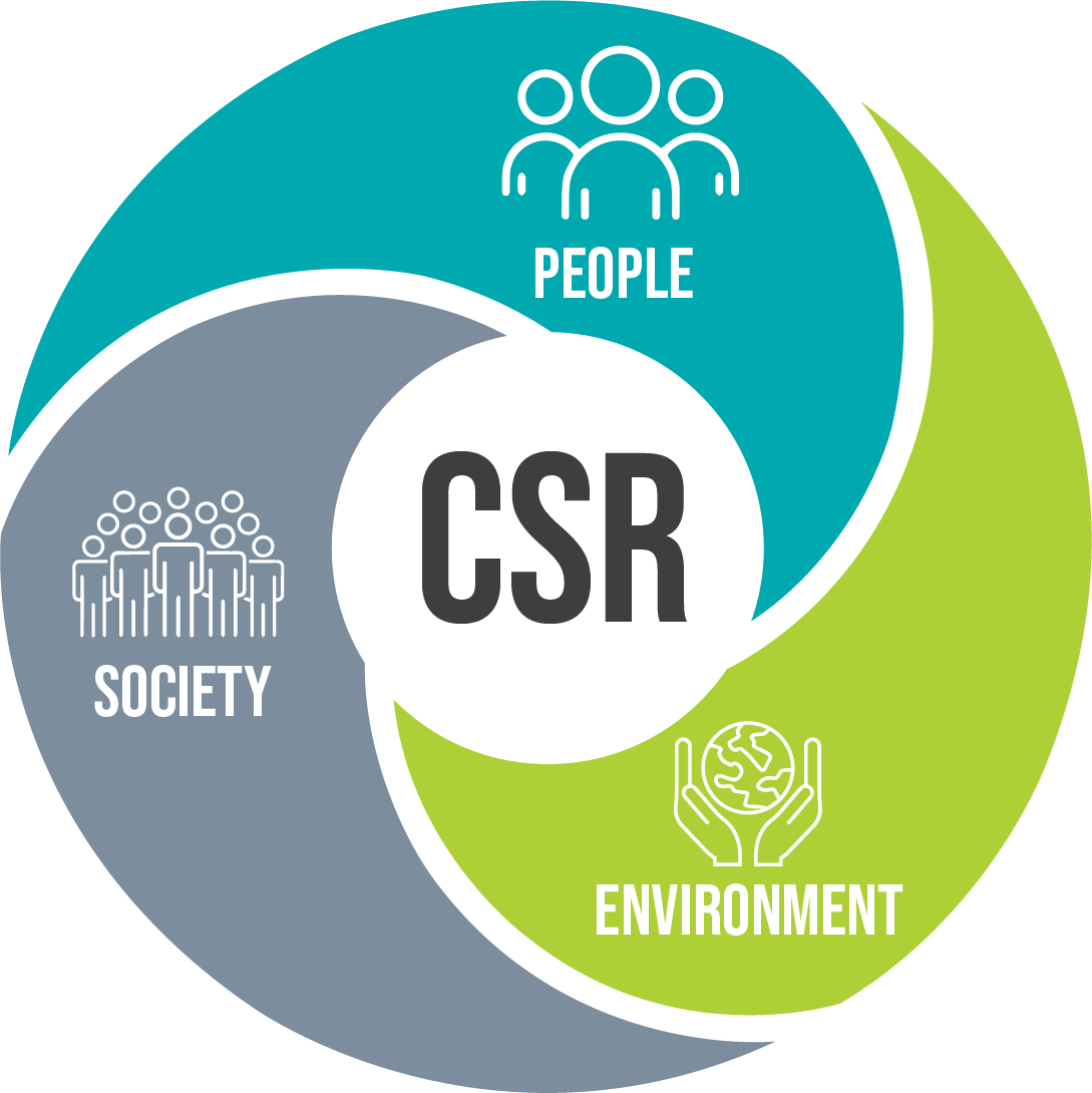 Corporate Social Responsibility